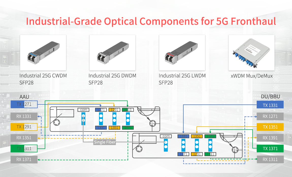 Gigalight | Global Optical Interconnection Design Innovator | Gigalight