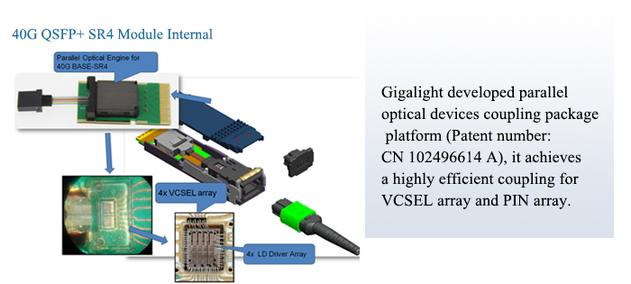 Internal module. Модуль 40g QSFP. Сетевая карта QSFP 40g. Трансивера QSFP-40g-er. Назначение порта QSFP+.